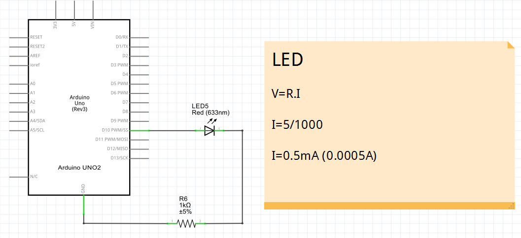 LED